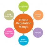 Online Reputation Management