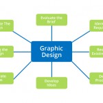 graphics