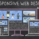 Responsive Web Design on Blackboard